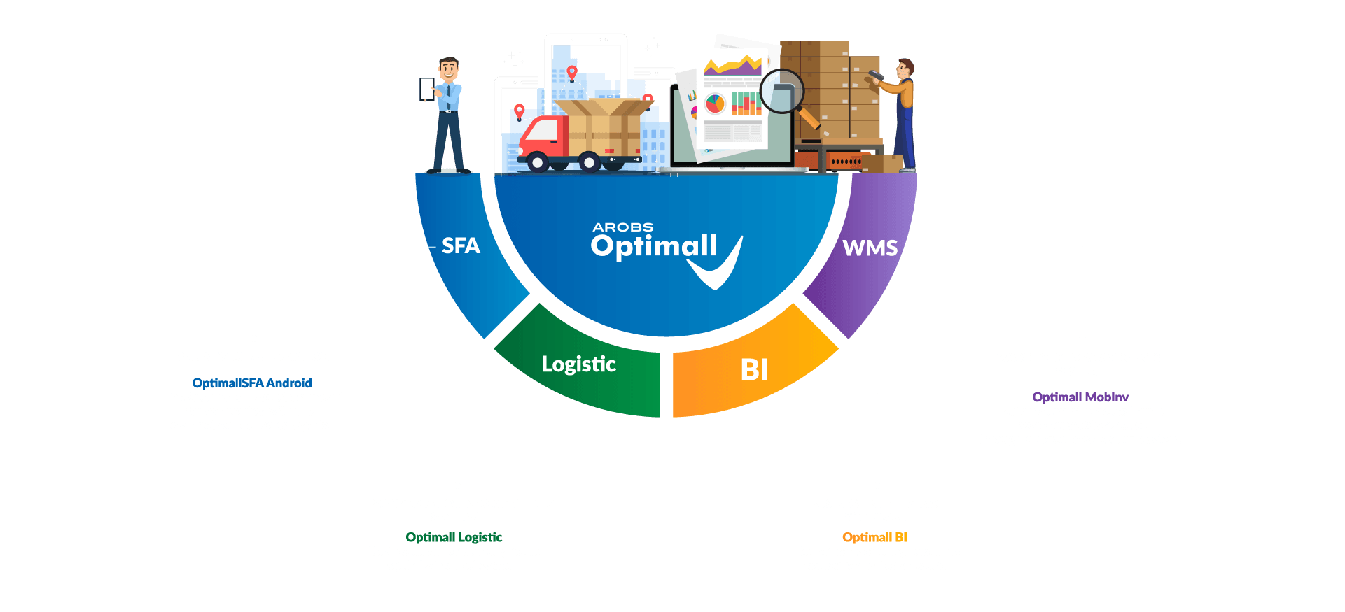 optimall wms bi sfa