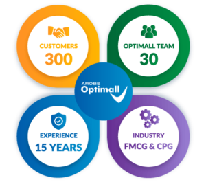 Business mobility solutions