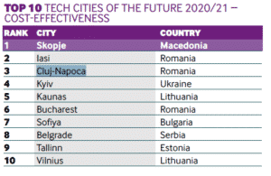 Cluj, Iasi, tech cities