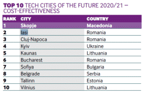Iasi Cluj tech cities, technology company